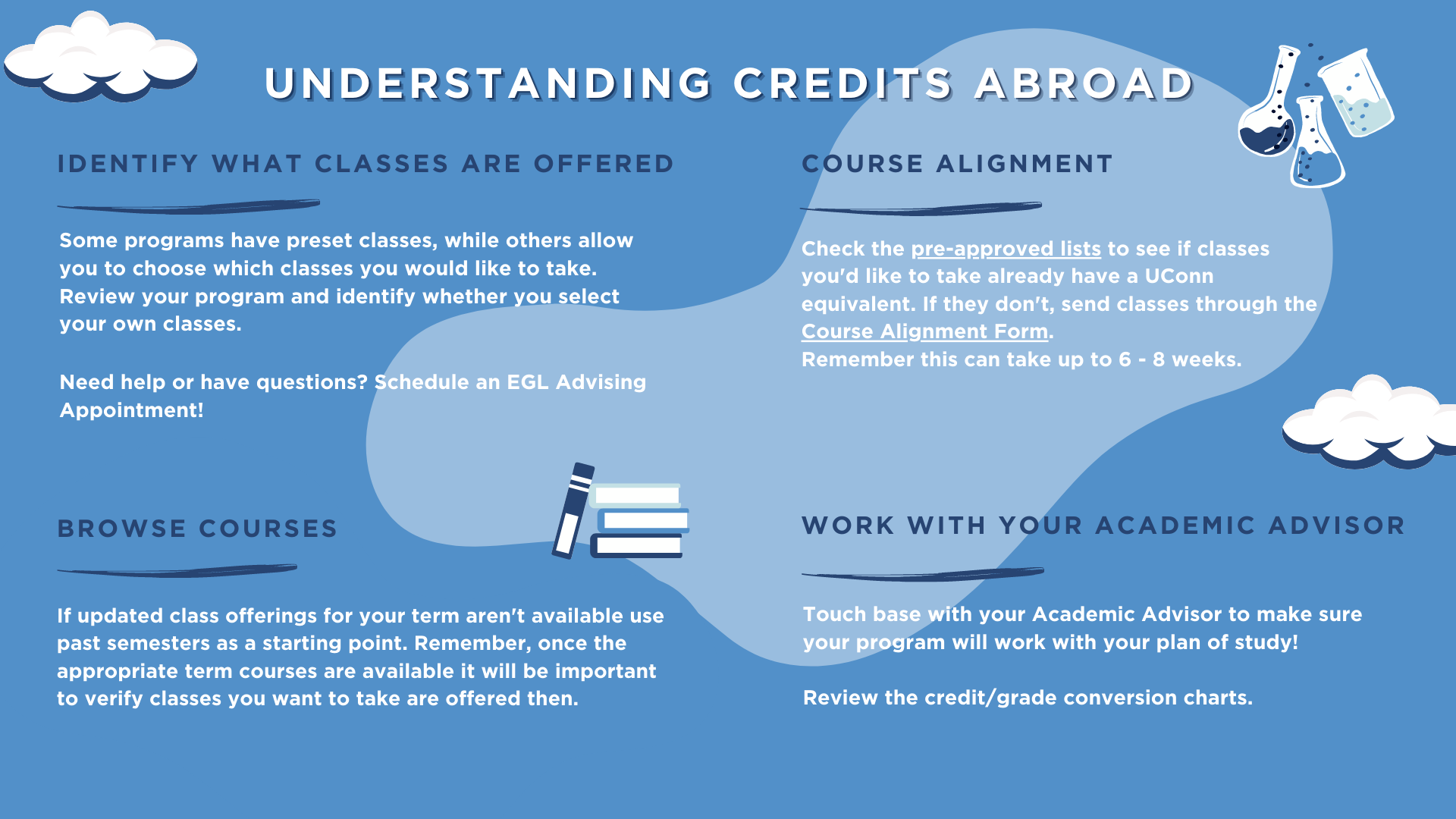Identify what classes are being offered. Some programs have preset classes, while others allow you to choose which classes you would like to take. Review your program and identify whether you select your own classes. Need help or have questions? Schedule an EGL Advising Appointment! Course Alignment. Check the pre-approved lists to see if classes you'd like to take already have a UConn equivalent. If they don't, send classes through the Course Alignment Form. Remember this can take up to 6 - 8 weeks. Browse Courses. If updated class offerings for your term aren't available use past semesters as a starting point. Remember, once the appropriate term courses are available it will be important to verify classes you want to take are offered then. Work with your Academic Advisor. Touch base with your Academic Advisor to make sure your program will work with your plan of study! Review the credit/grade conversion charts.
